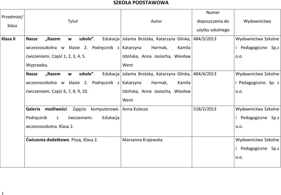 Autor Numer dopuszczenia do użytku szkolnego Jolanta Brzózka, Katarzyna Glinka, 484/3/2013 Wydawnictwa Szkolne Katarzyna Harmak, Kamila Izbińska, Anna Jasiocha, Wiesław Went Jolanta Brzózka,
