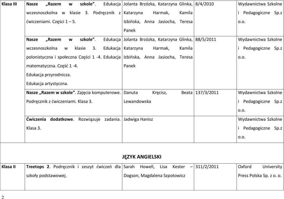 Klasa 3.