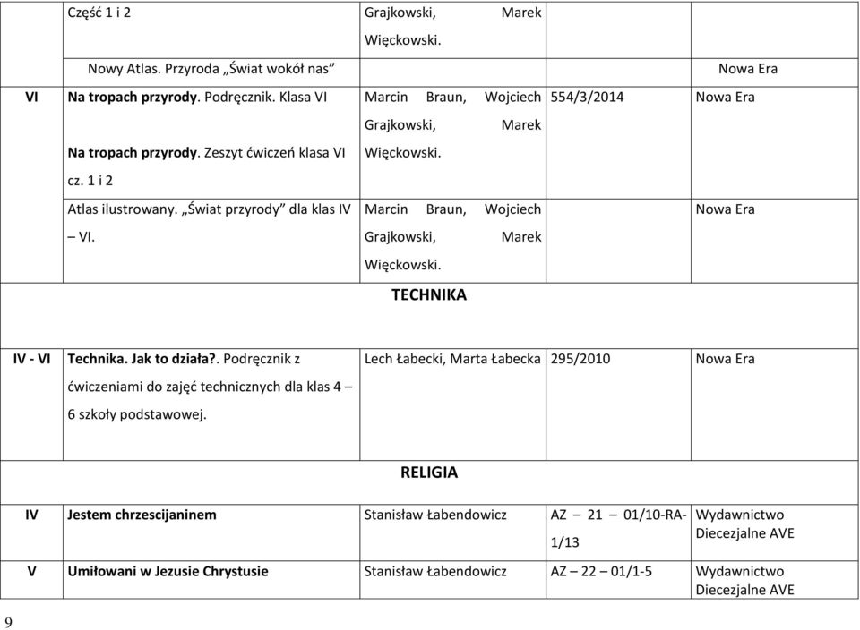Świat przyrody dla klas IV Marcin Braun, Wojciech Nowa Era VI. Grajkowski, Marek Więckowski. TECHNIKA IV - VI Technika. Jak to działa?