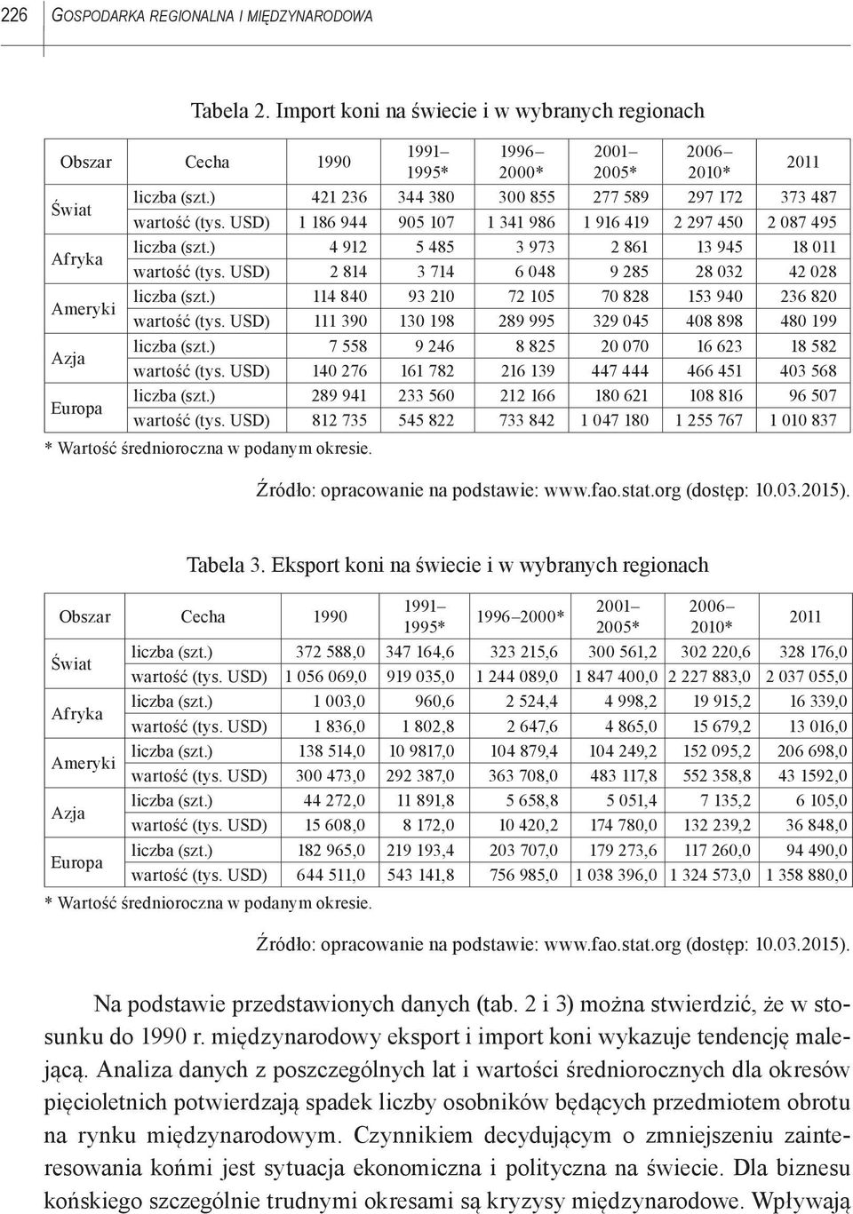 ) 421 236 344 380 300 855 277 589 297 172 373 487 wartość (tys. USD) 1 186 944 905 107 1 341 986 1 916 419 2 297 450 2 087 495 liczba (szt.) 4 912 5 485 3 973 2 861 13 945 18 011 wartość (tys.