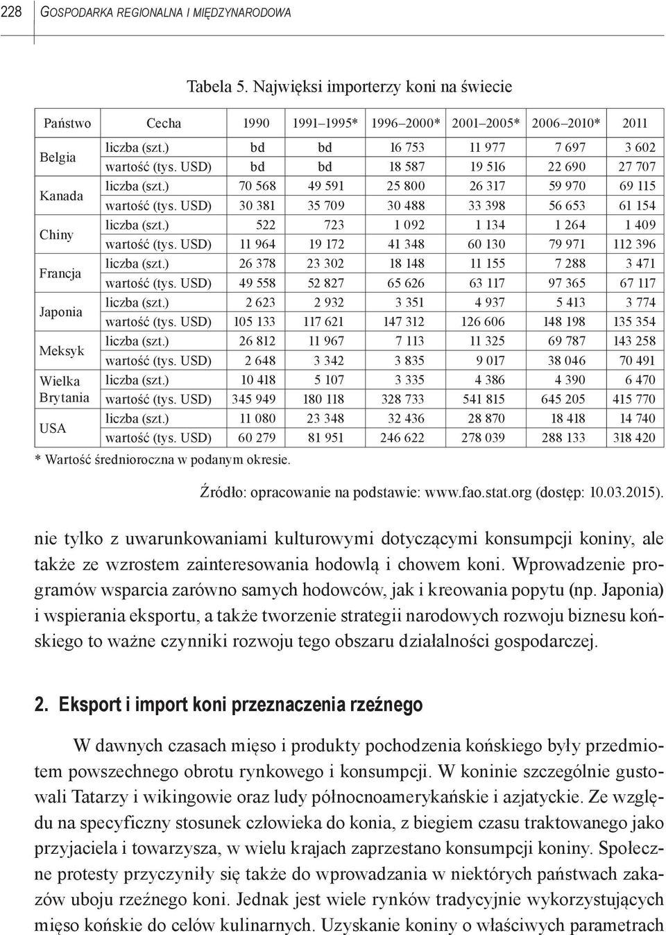 ) bd bd 16 753 11 977 7 697 3 602 wartość (tys. USD) bd bd 18 587 19 516 22 690 27 707 liczba (szt.) 70 568 49 591 25 800 26 317 59 970 69 115 wartość (tys.