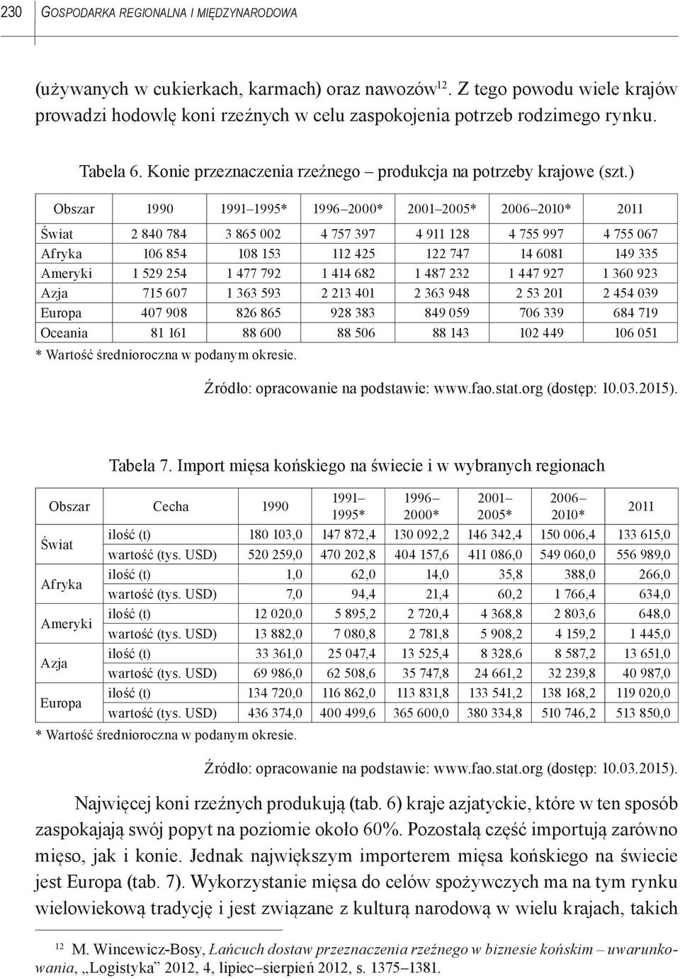 ) Obszar 1990 1991 1995* 1996 2000* 2001 2005* 2006 2010* 2011 Świat 2 840 784 3 865 002 4 757 397 4 911 128 4 755 997 4 755 067 Afryka 106 854 108 153 112 425 122 747 14 6081 149 335 Ameryki 1 529