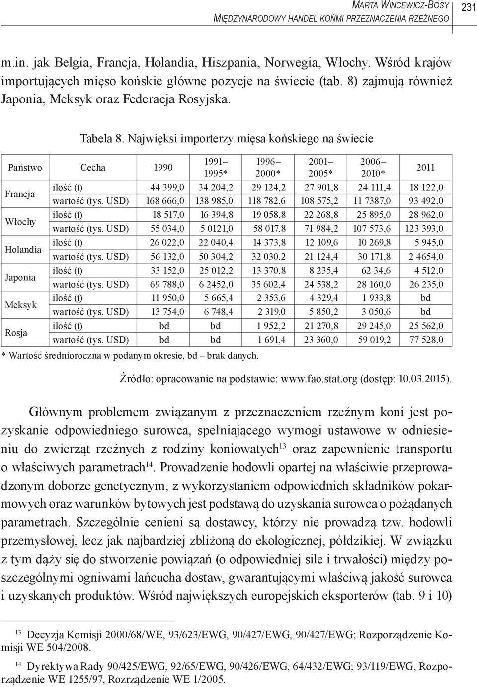 Najwięksi importerzy mięsa końskiego na świecie Państwo Cecha 1990 1991 1995* 1996 2000* 2001 2005* 2006 2010* Francja ilość (t) 44 399,0 34 204,2 29 124,2 27 901,8 24 111,4 18 122,0 wartość (tys.