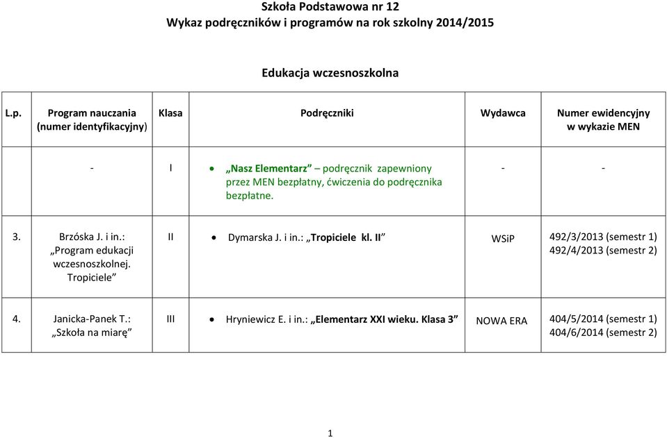 : Program edukacji wczesnoszkolnej. Tropiciele II Dymarska J. i in.: Tropiciele kl.