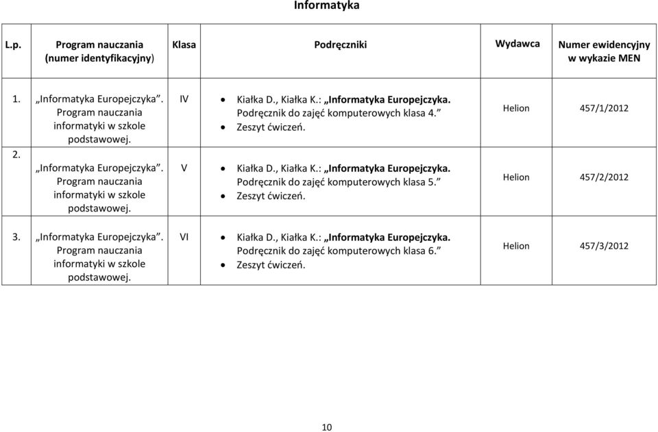 Zeszyt dwiczeo. Helion 457/1/2012 Helion 457/2/2012 3. Informatyka Europejczyka. informatyki w szkole podstawowej. Kiałka D., Kiałka K.