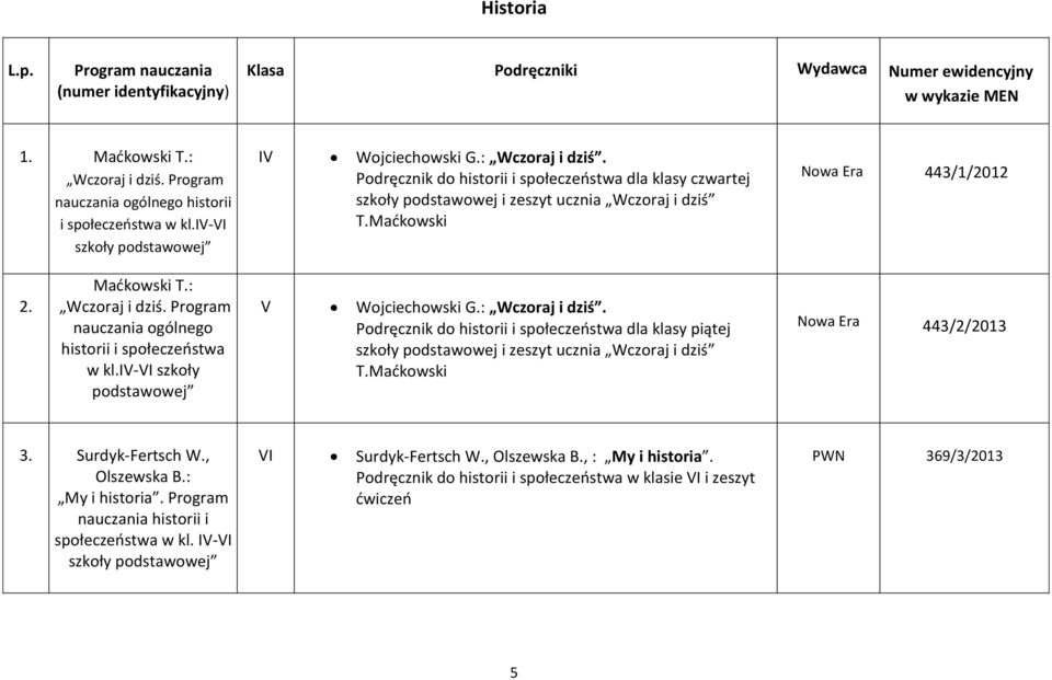 Madkowski 443/2/2013 3. Surdyk-Fertsch W., Olszewska B.: My i historia. Program nauczania historii i społeczeostwa w kl. - szkoły podstawowej Surdyk-Fertsch W., Olszewska B., : My i historia.
