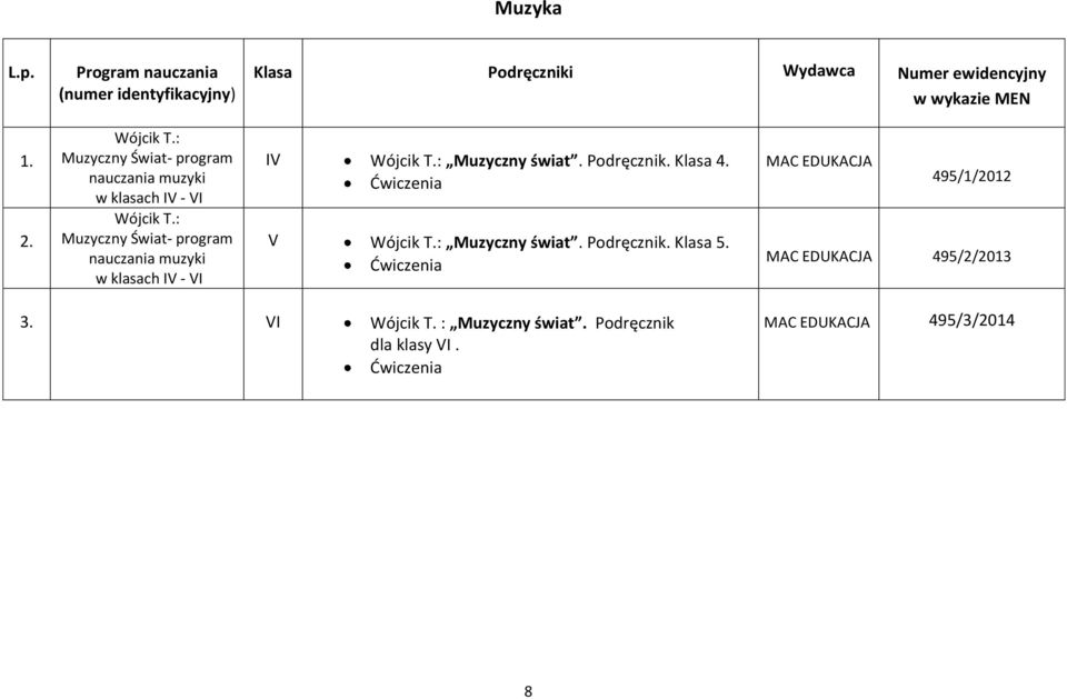 Klasa 4. Dwiczenia Wójcik T.: Muzyczny świat. Podręcznik. Klasa 5.