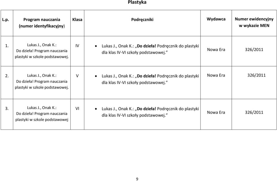 326/2011 3. Lukas J., Onak K.: Do dzieła! plastyki w szkole podstawowej Lukas J., Onak K.: Do dzieła! Podręcznik do plastyki dla klas - szkoły podstawowej.