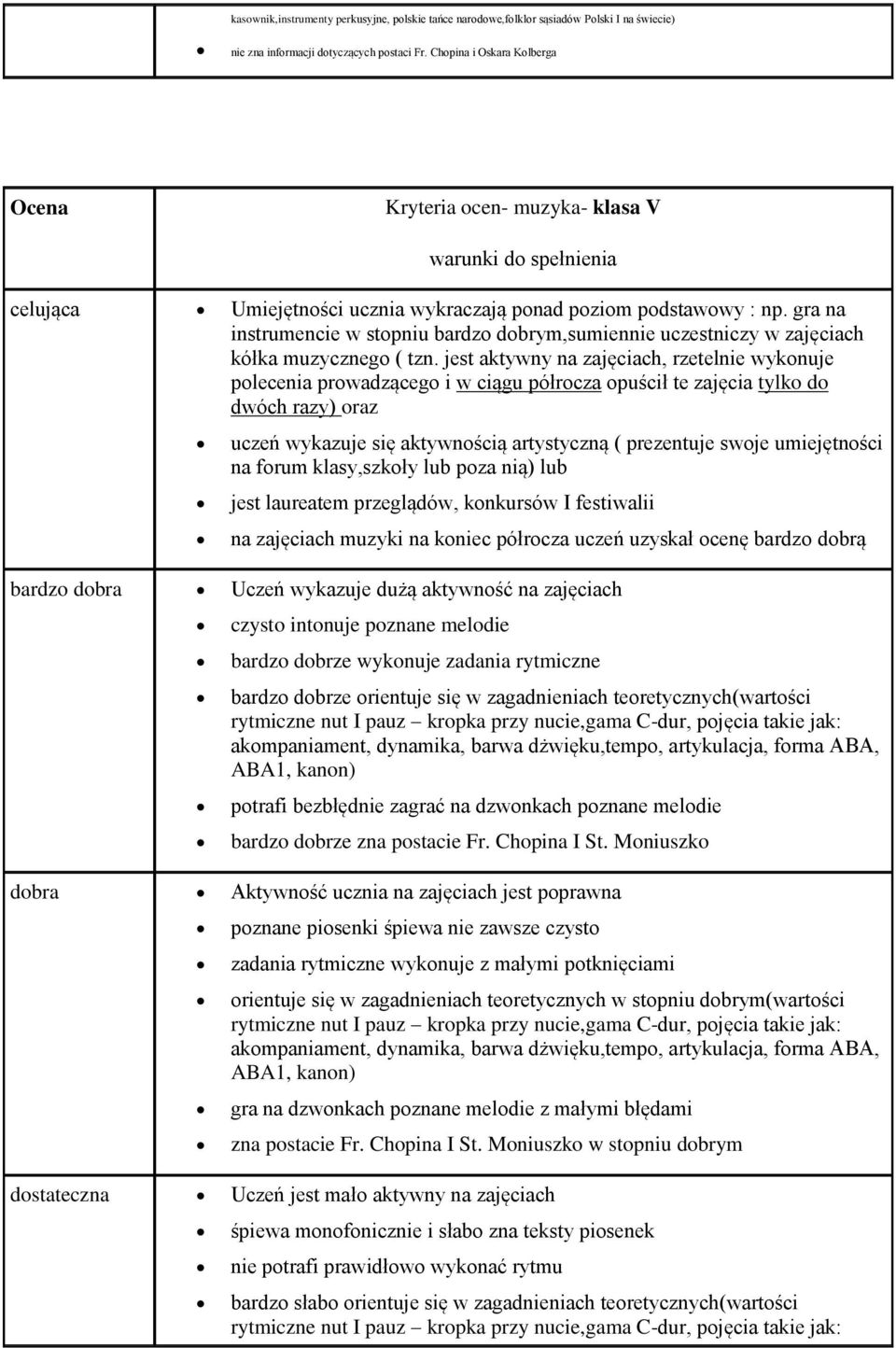 gra na instrumencie w stopniu bardzo dobrym,sumiennie uczestniczy w zajęciach kółka muzycznego ( tzn.