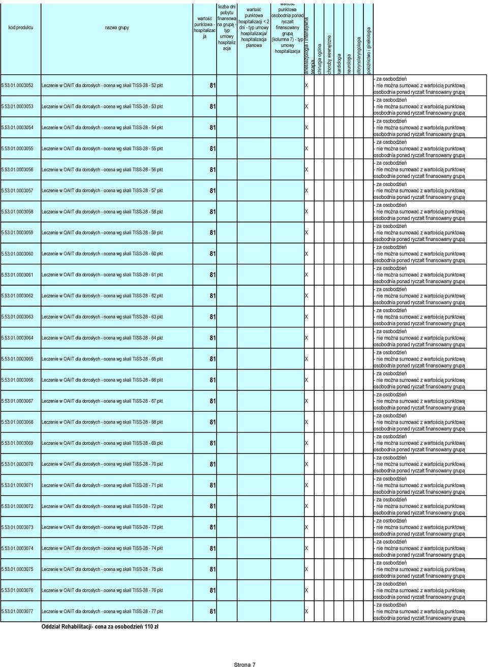 53.01.0003058 Leczenie w OAiIT dla dorosłych - ocena wg skali TISS-28-58 pkt 5.53.01.0003059 Leczenie w OAiIT dla dorosłych - ocena wg skali TISS-28-59 pkt 5.53.01.0003060 Leczenie w OAiIT dla dorosłych - ocena wg skali TISS-28-60 pkt 5.