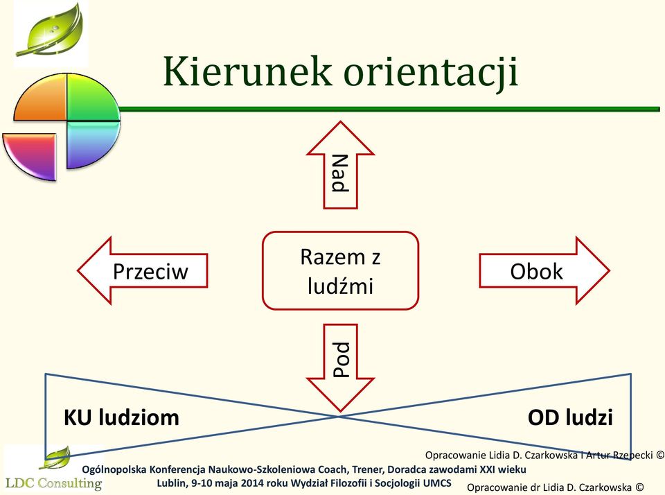 ludziom OD ludzi Opracowanie