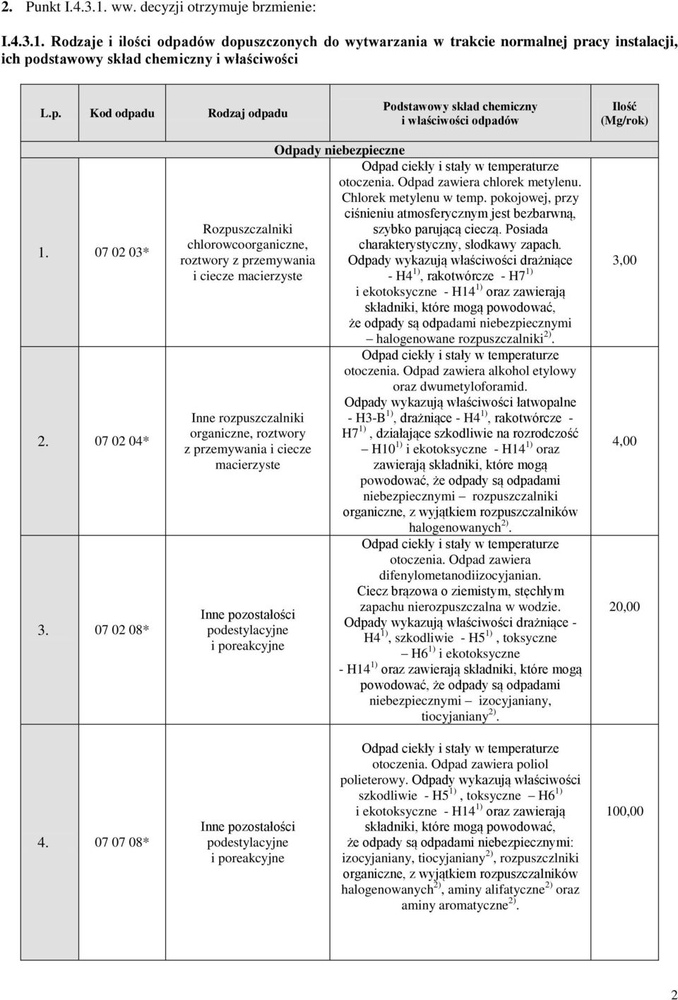 07 02 08* Rozpuszczalniki chlorowcoorganiczne, roztwory z przemywania i ciecze macierzyste Inne rozpuszczalniki organiczne, roztwory z przemywania i ciecze macierzyste Odpady niebezpieczne otoczenia.