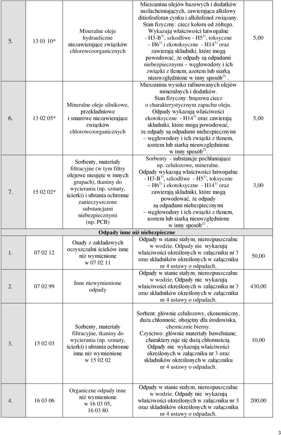 tkaniny do wycierania (np. szmaty, zanieczyszczone substancjami niebezpiecznymi (np.