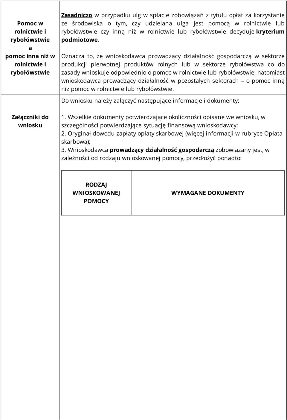 Oznacza to, że wnioskodawca prowadzący działalność gospodarczą w sektorze produkcji pierwotnej produktów rolnych lub w sektorze rybołówstwa co do zasady wnioskuje odpowiednio o pomoc w rolnictwie lub