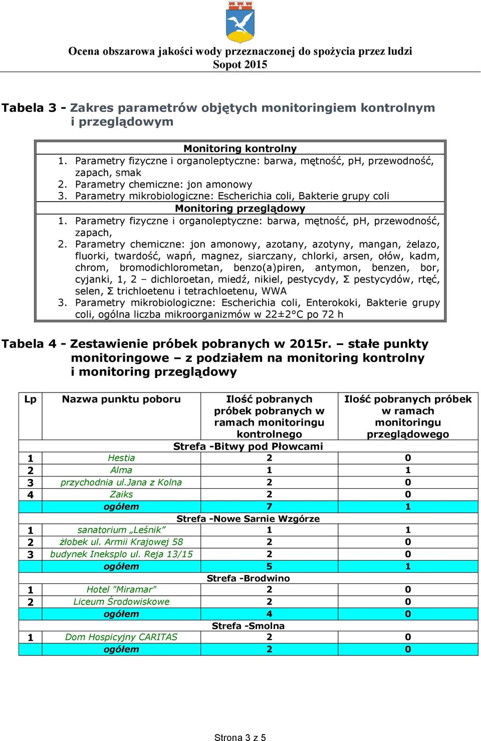 Parametry fizyczne i organoleptyczne: barwa, mętność, ph, przewodność, zapach, 2.