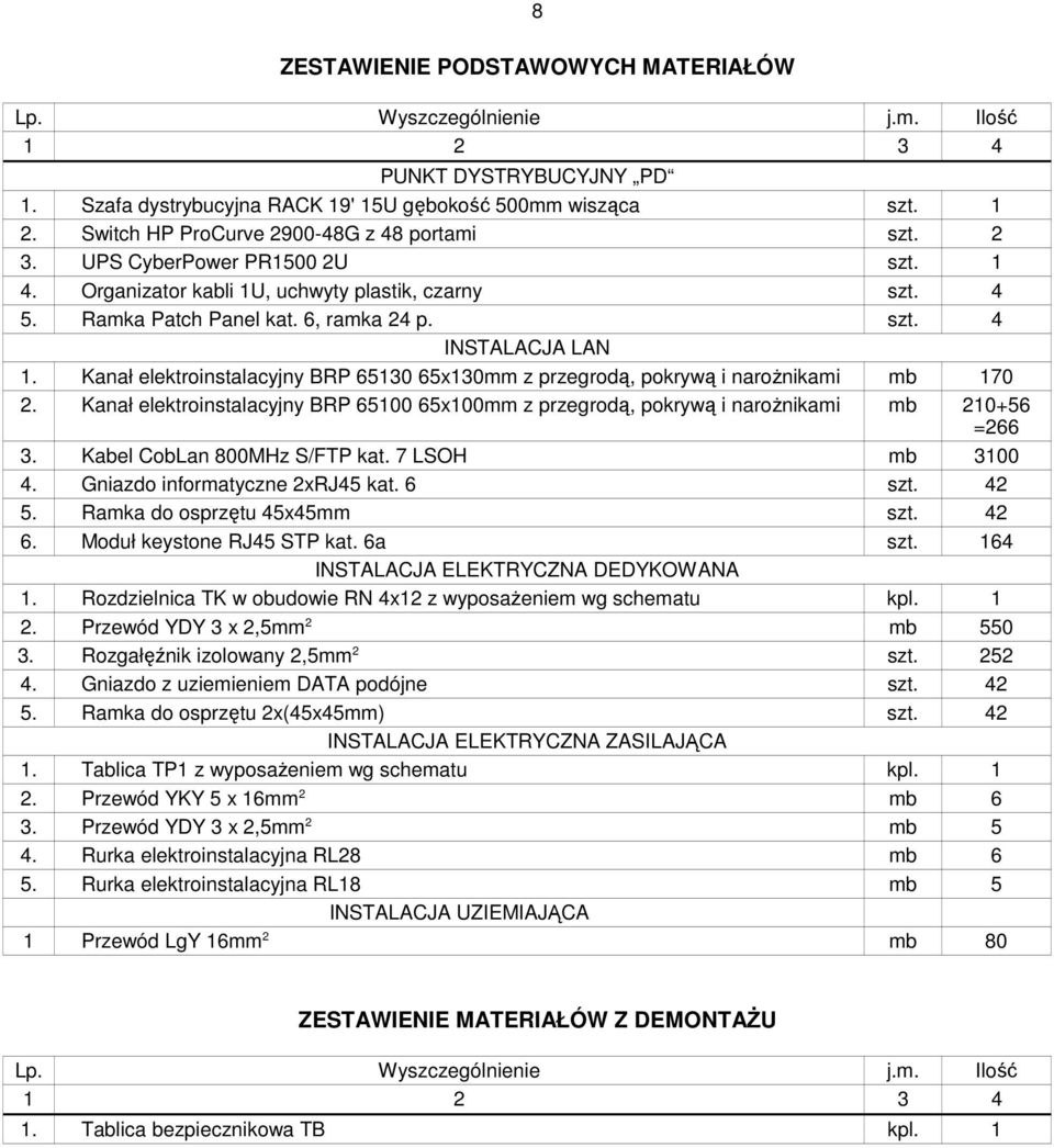 Kanał elektroinstalacyjny BRP 65130 65x130mm z przegrodą, pokrywą i narożnikami mb 170 2. Kanał elektroinstalacyjny BRP 65100 65x100mm z przegrodą, pokrywą i narożnikami mb 210+56 =266 3.
