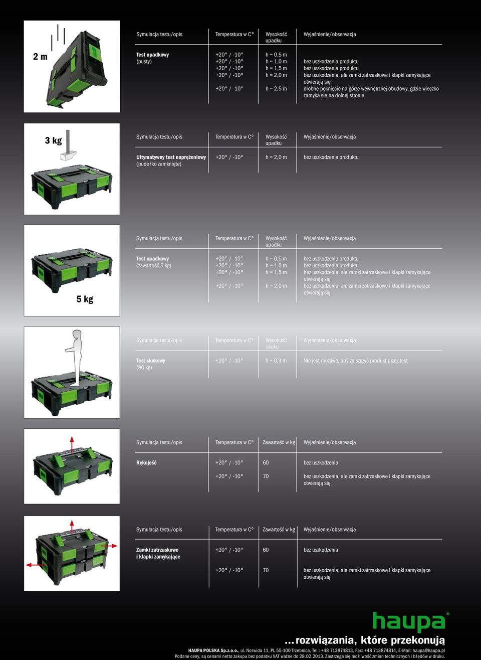 dolnej stronie 3 kg Symulacja testu/opis Temperatura w Cº Wysokość Wyjaśnienie/obserwacja upadku Ultymatywny test naprężeniowy +20 / -10 h = 2,0 m bez uszkodzenia produktu (pudełko zamknięte)