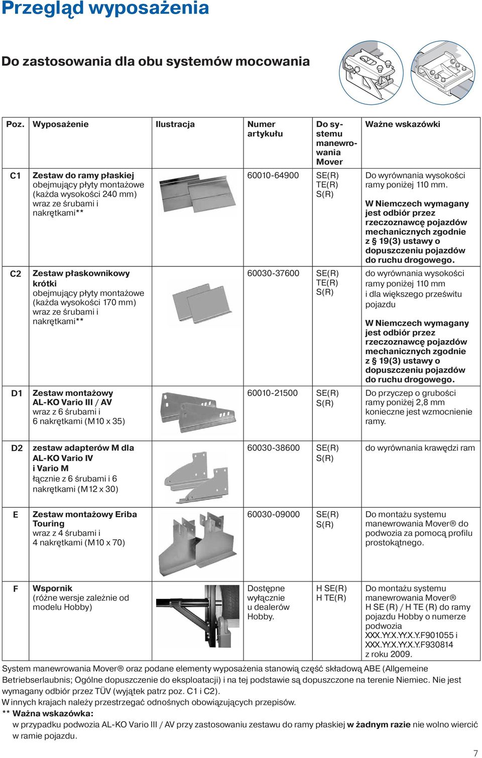 montażowe (każda wysokości 170 mm) wraz ze śrubami i nakrętkami** Zestaw montażowy AL-KO Vario III / AV wraz z 6 śrubami i 6 nakrętkami (M10 x 5) Do systemu manewrowania Mover 60010-64900 SE(R) TE(R)