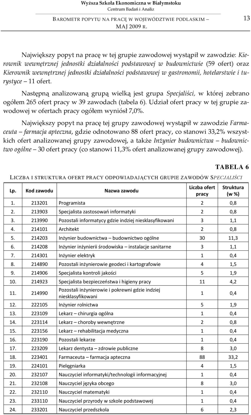 Następną analizowaną grupą wielką jest grupa Specjaliści, w której zebrano ogółem 265 ofert pracy w 39 zawodach (tabela 6).