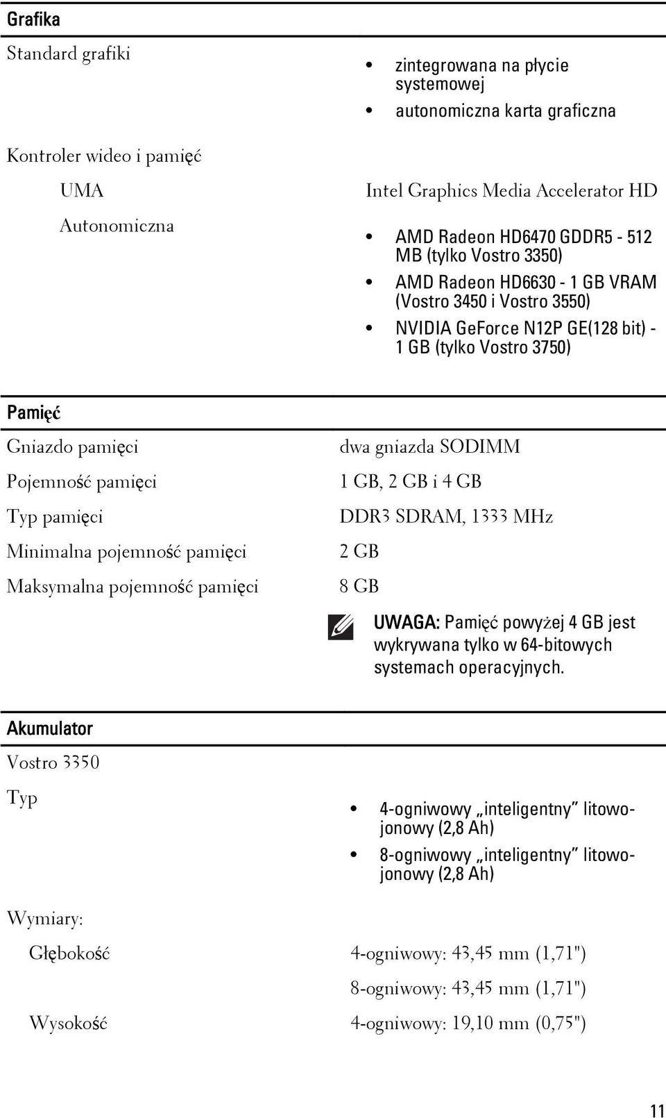 pojemność pamięci Maksymalna pojemność pamięci dwa gniazda SODIMM 1 GB, 2 GB i 4 GB DDR3 SDRAM, 1333 MHz 2 GB 8 GB UWAGA: Pamięć powyżej 4 GB jest wykrywana tylko w 64-bitowych systemach operacyjnych.