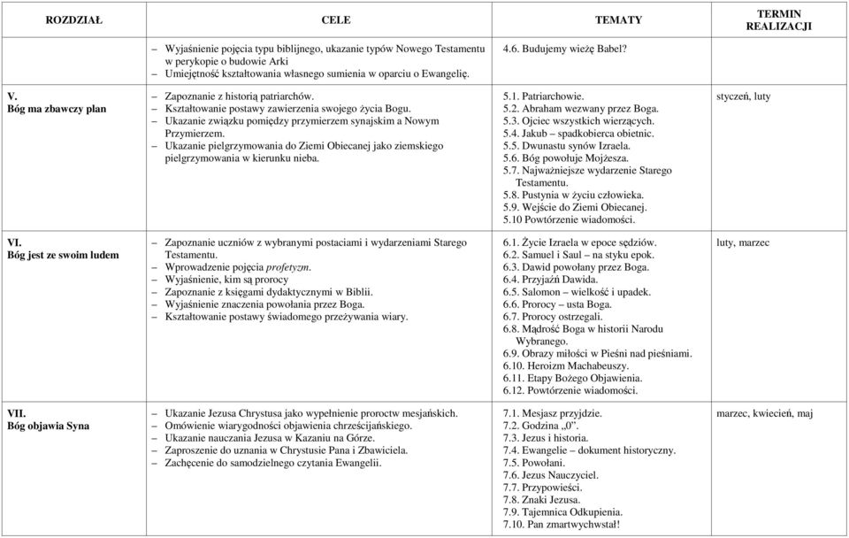 Ukazanie związku pomiędzy przymierzem synajskim a Nowym Przymierzem. Ukazanie pielgrzymowania do Ziemi Obiecanej jako ziemskiego pielgrzymowania w kierunku nieba. 5.1. Patriarchowie. 5.2.