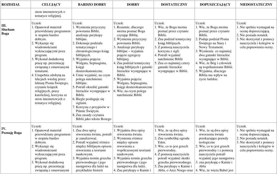 Wyjaśnia pojęcia: Wulgata, Septuaginta, księgi deuterokanoniczne. 4. Umie wyjaśnić, na czym polega natchnienie biblijne. 5. Potrafi określić gatunki literackie występujące w Biblii. 6.