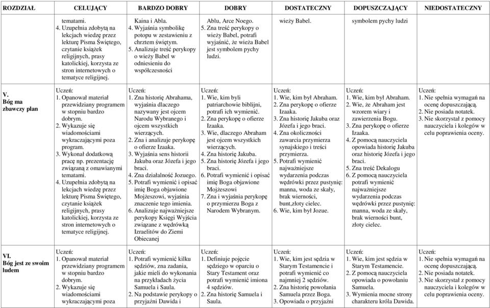 Bóg ma zbawczy plan przewidziany programem w stopniu bardzo dobrym. 3. Wykonał dodatkową tematami. 1.