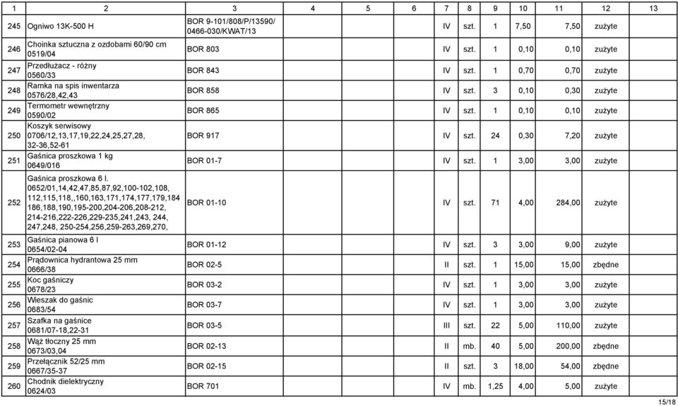 0652/01,14,42,47,85,87,92,100-102,108, 112,115,118,,160,163,171,174,177,179,184 186,188,190,195-200,204-206,208-212, 214-216,222-226,229-235,241,243, 244, 247,248, 250-254,256,259-263,269,270, 253