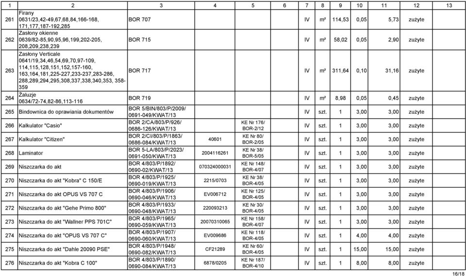 288,289,294,295,308,337,338,340,353, 358-359 264 śaluzje 0634/72-74,82-86,113-116 BOR 719 IV m² 8,98 0,05 0,45 zuŝyte 265 Bindownica do oprawiania dokumentów BOR 5/BIN/803/P/2009/ 0691-049/KWAT/13