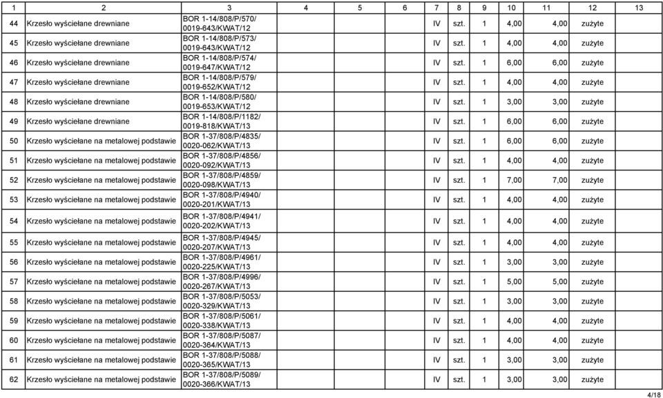 1 6,00 6,00 zuŝyte 47 Krzesło wyściełane drewniane BOR 1-14/808/P/579/ 0019-652/KWAT/12 48 Krzesło wyściełane drewniane BOR 1-14/808/P/580/ 0019-653/KWAT/12 49 Krzesło wyściełane drewniane BOR