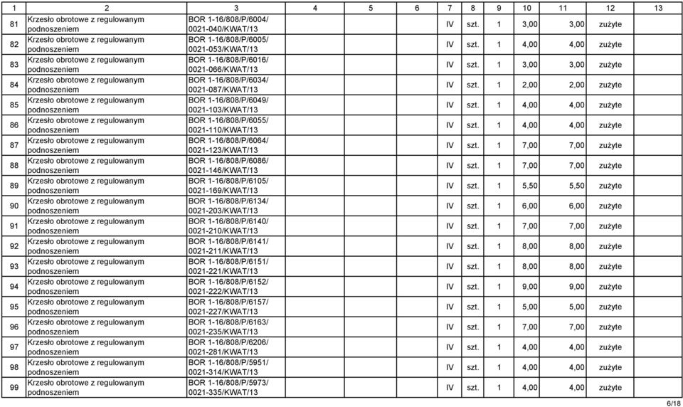 1-16/808/P/6105/ 0021-169/KWAT/13 IV szt. 1 5,50 5,50 zuŝyte 90 BOR 1-16/808/P/6134/ 0021-203/KWAT/13 IV szt.