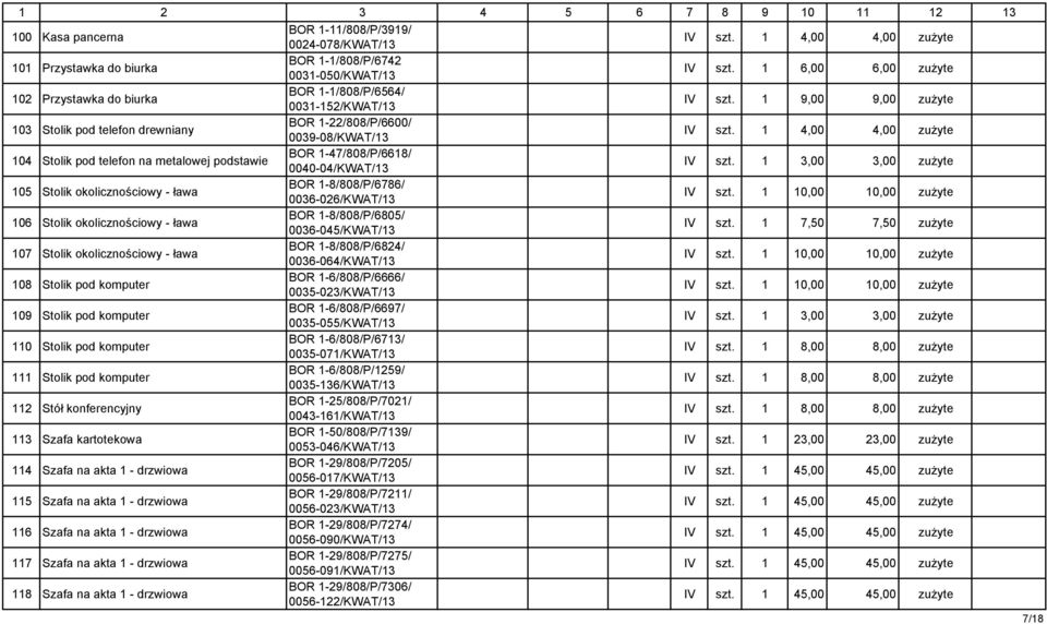 1 9,00 9,00 zuŝyte 103 Stolik pod telefon drewniany BOR 1-22/808/P/6600/ 0039-08/KWAT/13 104 Stolik pod telefon na metalowej podstawie BOR 1-47/808/P/6618/ 0040-04/KWAT/13 105 Stolik okolicznościowy