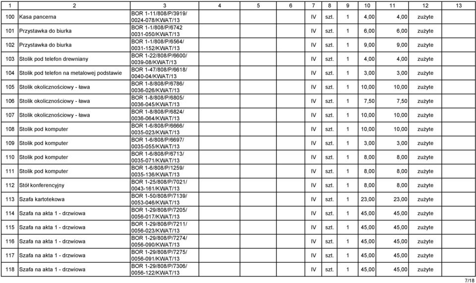 1 9,00 9,00 zuŝyte 103 Stolik pod telefon drewniany BOR 1-22/808/P/6600/ 0039-08/KWAT/13 104 Stolik pod telefon na metalowej podstawie BOR 1-47/808/P/6618/ 0040-04/KWAT/13 105 Stolik okolicznościowy