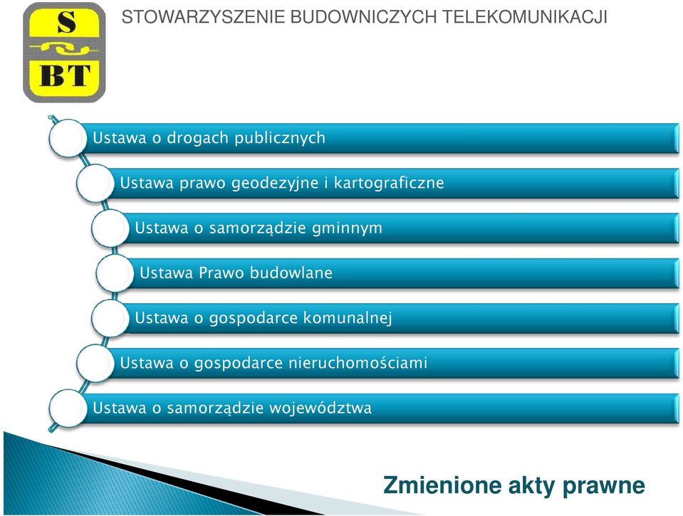 budowlane Ustawa o gospodarce komunalnej Ustawa o gospodarce