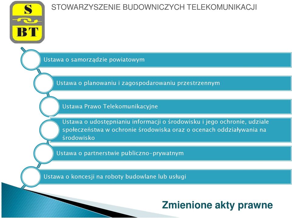 udziale społeczeństwa w ochronie środowiska oraz o ocenach oddziaływania na środowisko Ustawa