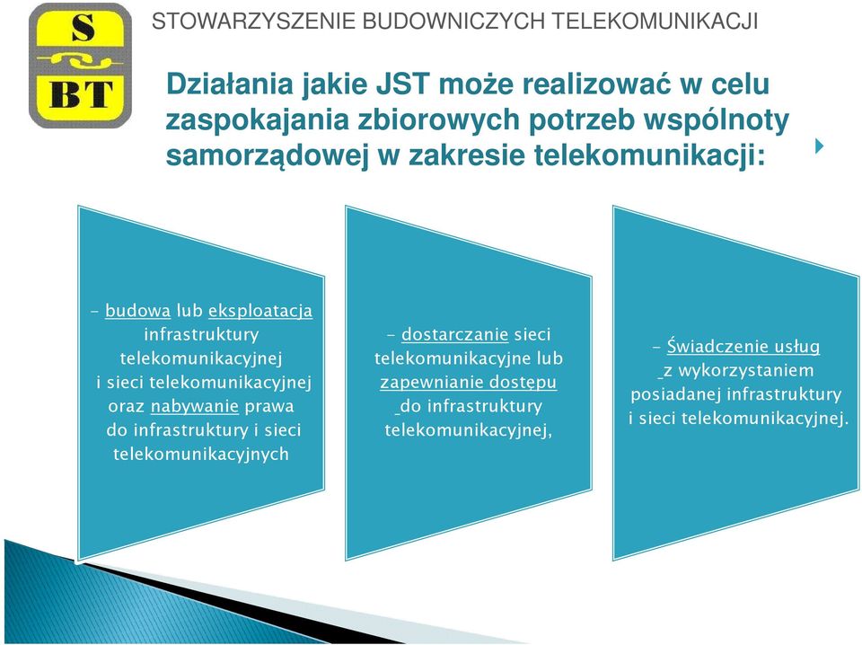 nabywanie prawa do infrastruktury i sieci telekomunikacyjnych - dostarczanie sieci telekomunikacyjne lub zapewnianie