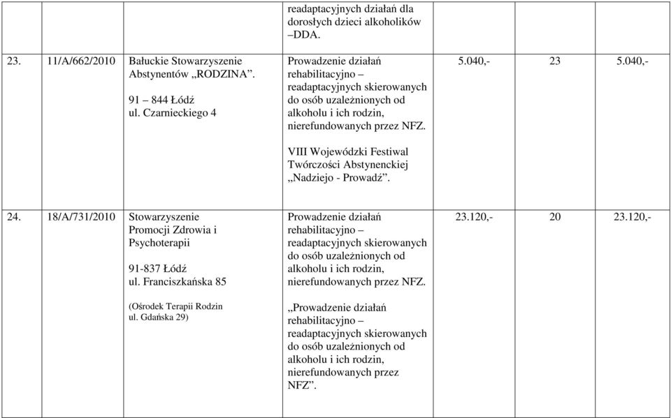 040,- 24. 18/A/731/2010 Stowarzyszenie Promocji Zdrowia i Psychoterapii 91-837 Łódź ul. Franciszkańska 85 (Ośrodek Terapii Rodzin ul.