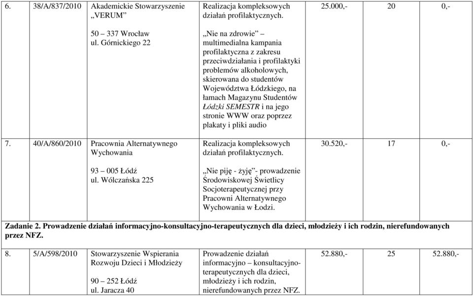 Studentów Łódzki SEMESTR i na jego stronie WWW oraz poprzez plakaty i pliki audio Nie piję - Ŝyję - prowadzenie Środowiskowej Świetlicy Socjoterapeutycznej przy Pracowni Alternatywnego Wychowania w