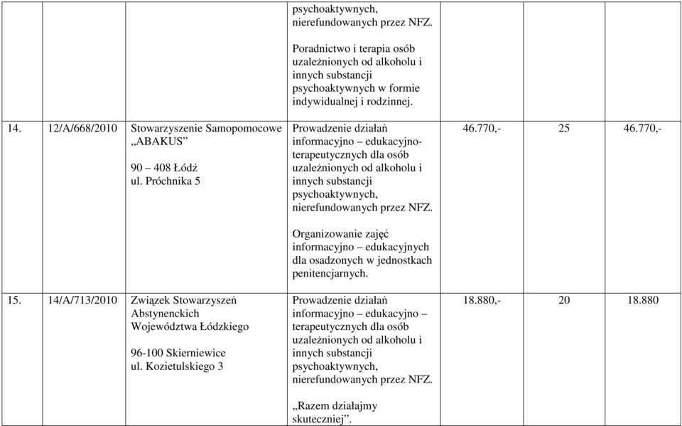 Kozietulskiego 3 Poradnictwo i terapia osób psychoaktywnych w formie indywidualnej i rodzinnej.