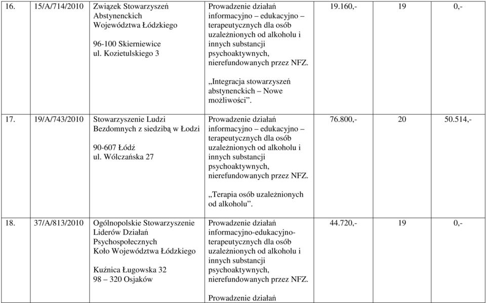 37/A/813/2010 Ogólnopolskie Stowarzyszenie Liderów Działań Psychospołecznych Koło Województwa Łódzkiego Kuźnica Ługowska 32 98 320 Osjaków