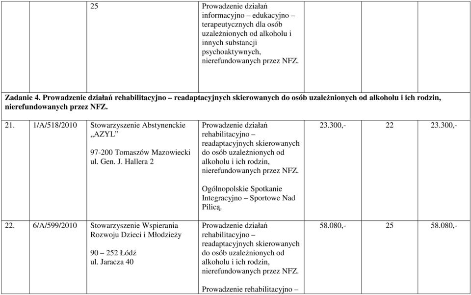 6/A/599/2010 Stowarzyszenie Wspierania Rozwoju Dzieci i MłodzieŜy 90 252 Łódź ul.