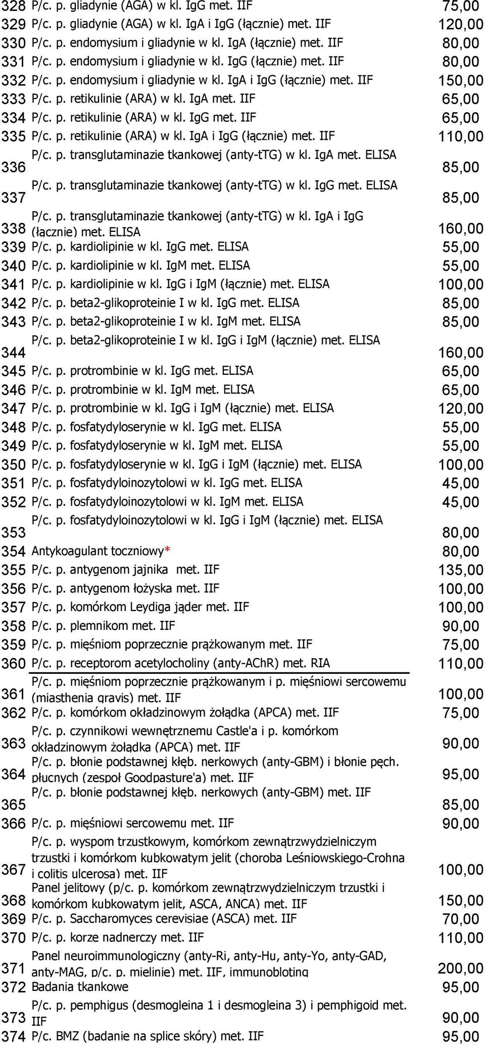 IgA met. IIF 65,00 334 P/c. p. retikulinie (ARA) w kl. IgG met. IIF 65,00 335 P/c. p. retikulinie (ARA) w kl. IgA i IgG (łącznie) met. IIF 110,00 336 P/c. p. transglutaminazie tkankowej (anty-ttg) w kl.