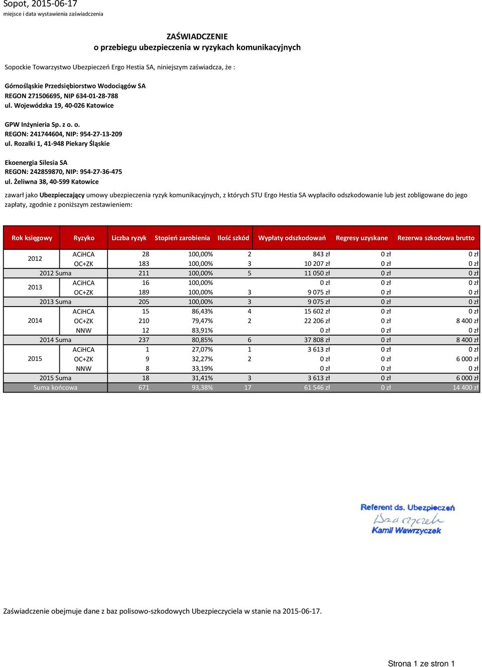 Rozalki 1, 41-948 Piekary Śląskie Ekoenergia Silesia SA REGON: 242859870, NIP: 954-27-36-475 ul.