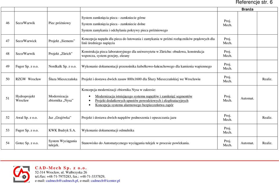 odchylania pokrywy pieca próŝniowego Koncepcja napędu dla pieca do lutowania i zamykania w próŝni rozłączników prądowych dla linii średniego napięcia Konstrukcja pieca laboratoryjnego dla