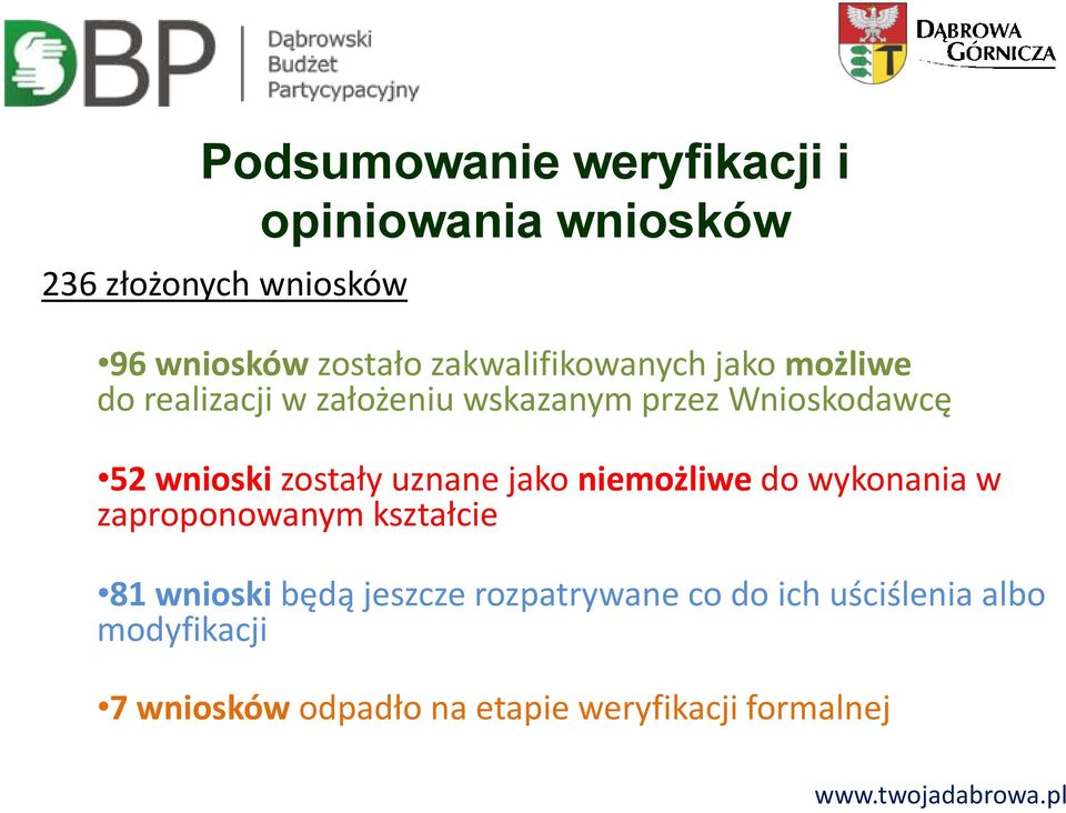 wnioski zostały uznane jako niemożliwe do wykonania w zaproponowanym kształcie 81 wnioski będą