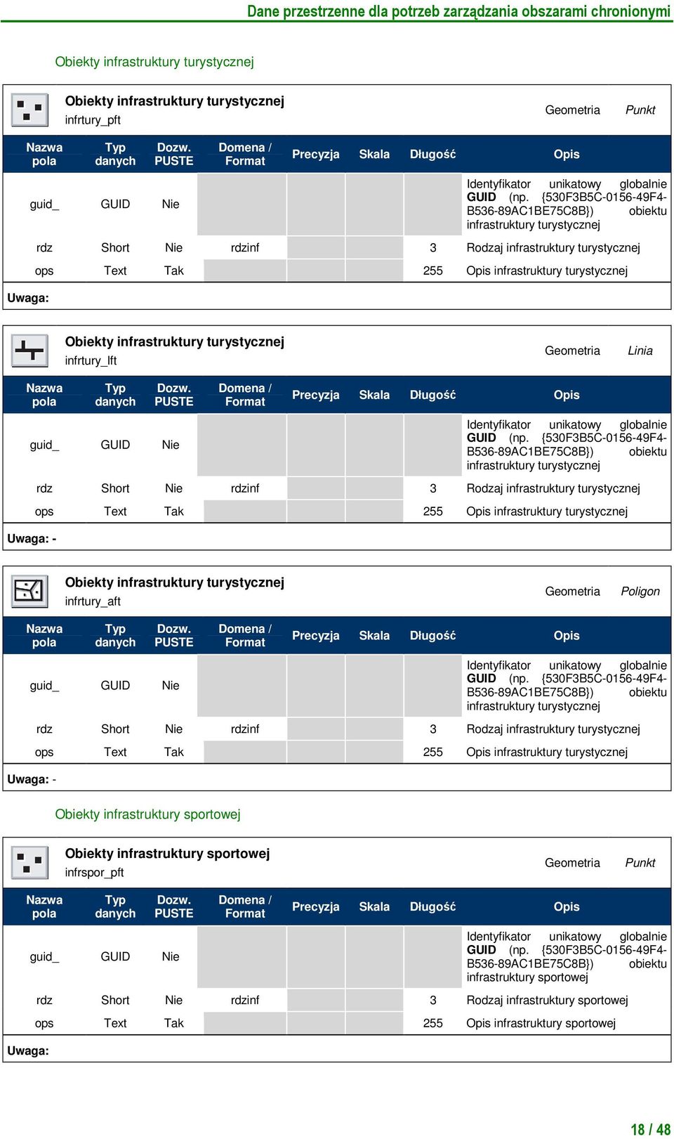3 Rodzaj infrastruktury turystycznej ops Text Tak 255 infrastruktury turystycznej Obiekty infrastruktury turystycznej infrtury_aft Uwaga: - B536-89AC1BE75C8B}) obiektu infrastruktury turystycznej rdz