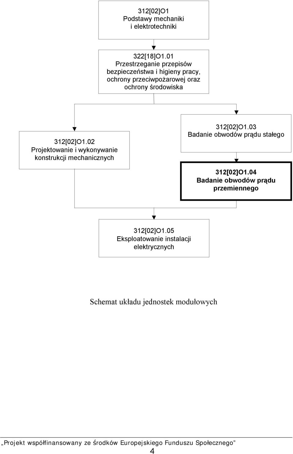 środowiska 31[0]O1.0 Projektowanie i wykonywanie konstrukcji mechanicznych 31[0]O1.