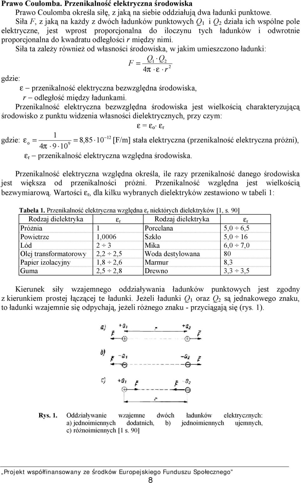r między nimi. Siła ta zależy również od własności środowiska, w jakim umieszczono ładunki: Q1 Q F = 4π ε r gdzie: ε przenikalność elektryczna bezwzględna środowiska, r odległość między ładunkami.