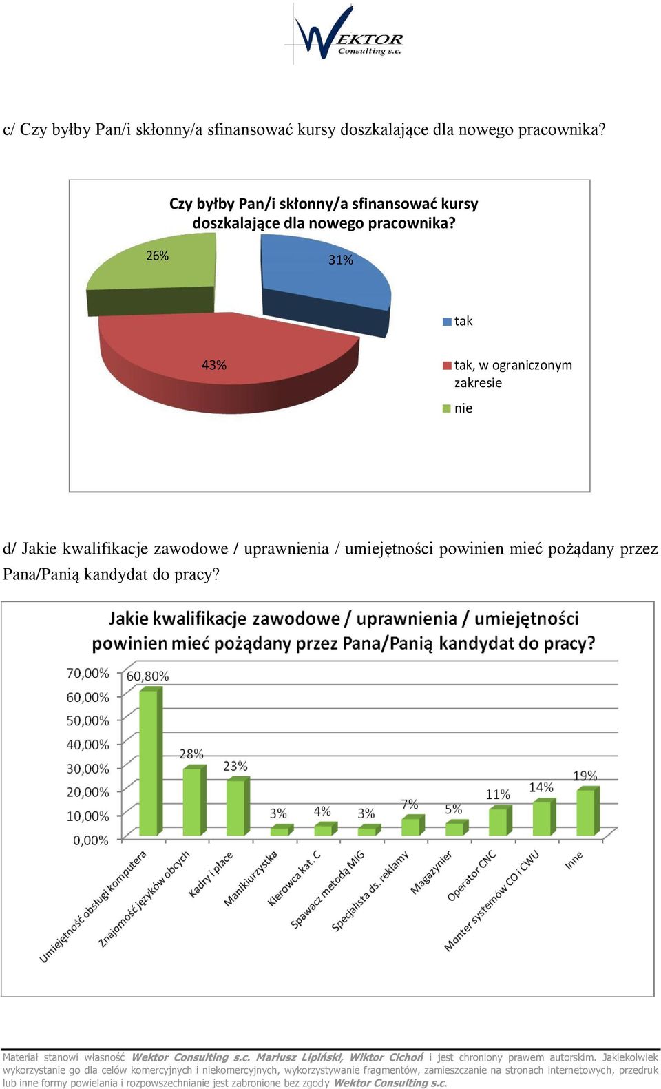 26% 31% tak 43% tak, w ograniczonym zakresie nie d/ Jakie kwalifikacje zawodowe /