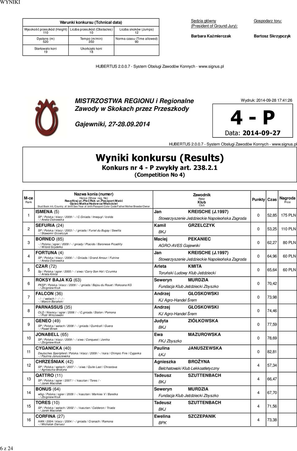 Gniada / Imequyl / Izolda - / Aneta Ostrowska Stowarzyszenie Jeździeckie Napoleońska Zagroda SEFURIA () Kamil GRZELCZYK SP / Polska / klacz / 00 / - / gniada / Furiel du Bugay / Sewilla - / Sławomir